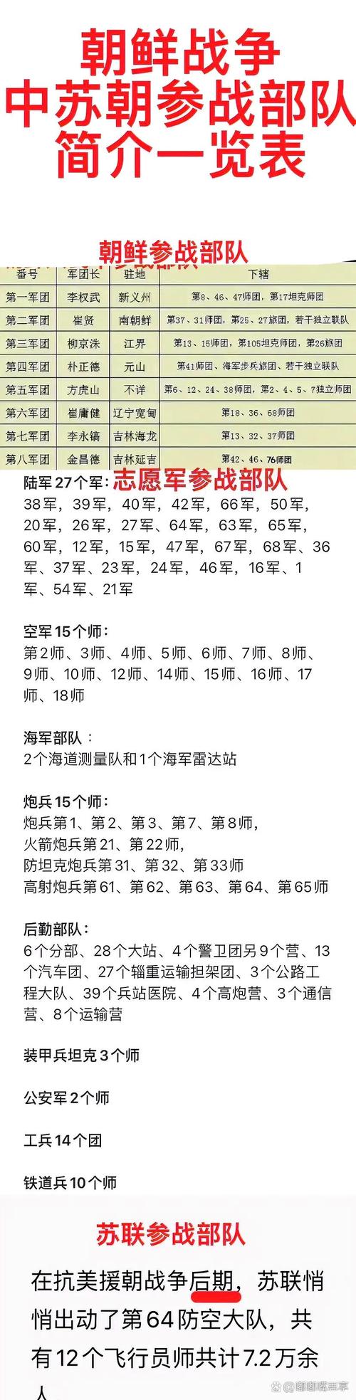 战友团全流程任务攻略