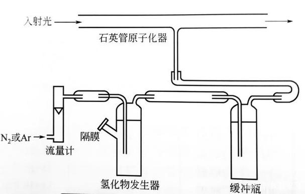 三种原子化器