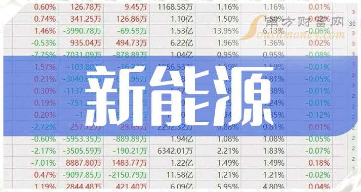 新能源十大龙头股票缩略图