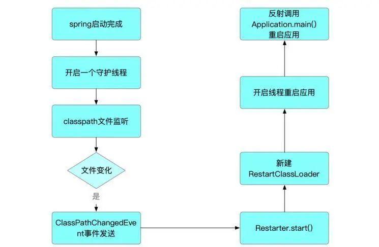 java无法加载指定的文件