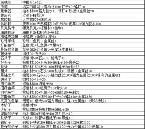 无人岛冒险2竹筛怎么解锁