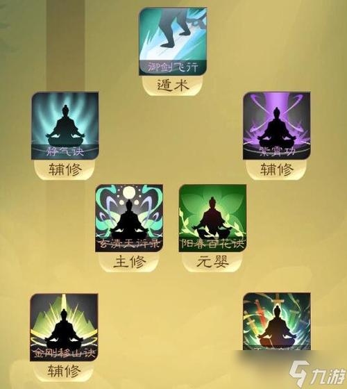 觅长生五行剑功法和神通搭配
