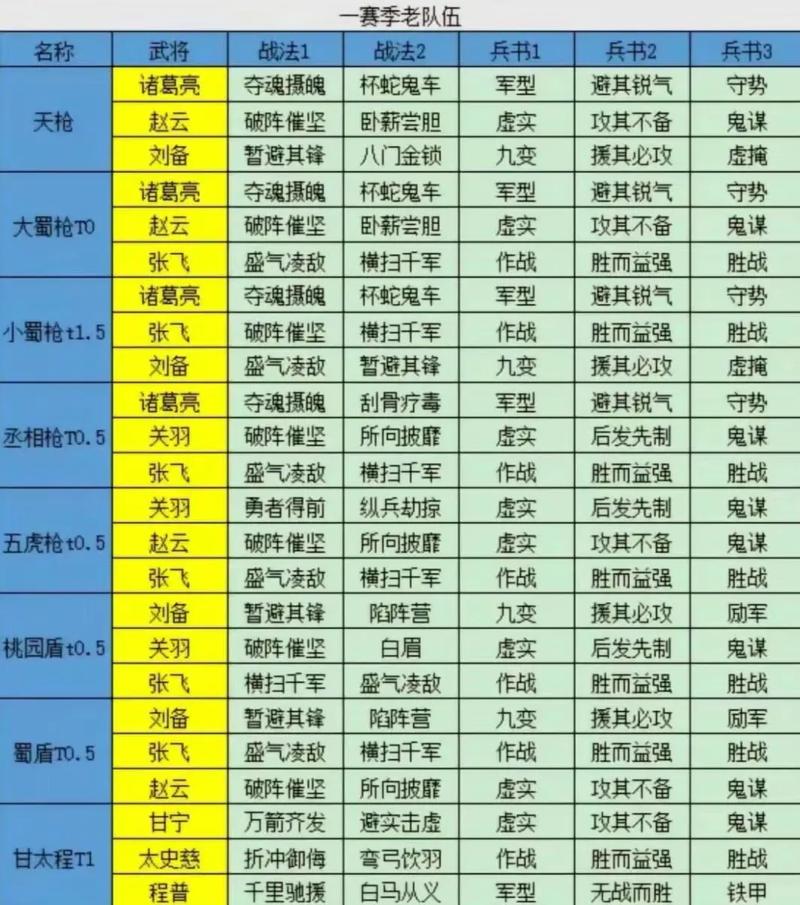 三国志战略版战法顺序先强攻还是手