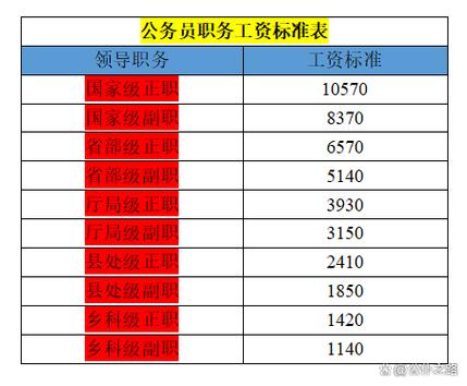 定岗和定级是一样的吗