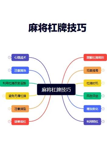 阜阳麻将杠后翻玩法
