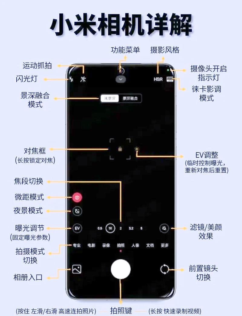 小米手机相机九宫格怎么打开
