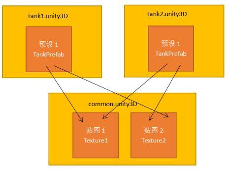unity热更新流程