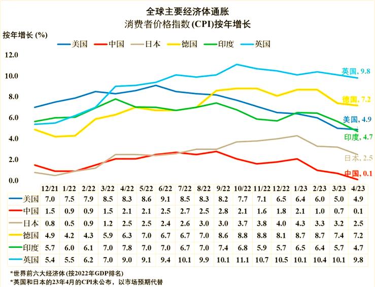 全球通货膨胀来临图标
