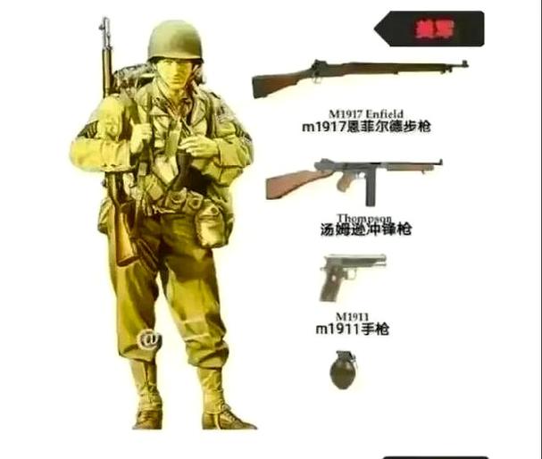 二战中各国单兵装备对比