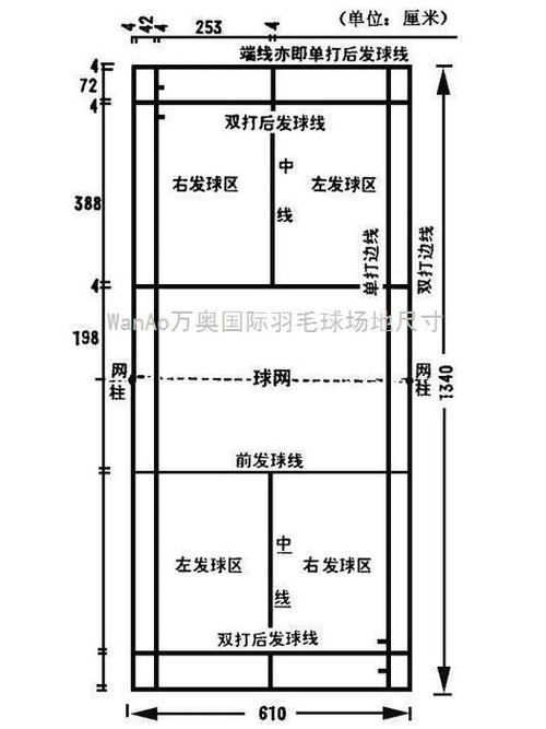 羽毛球场尺寸标准尺寸游戏截图