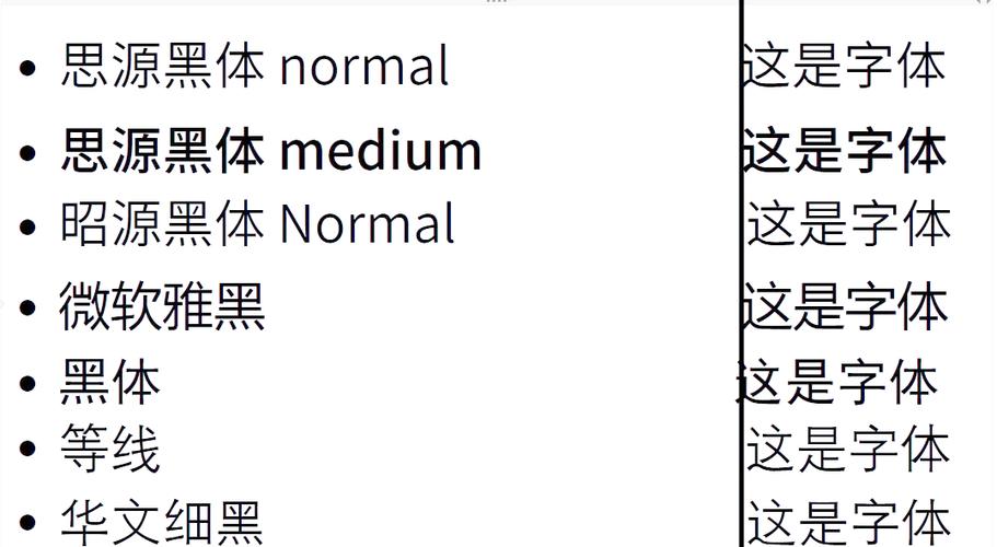 word中文字体有哪些