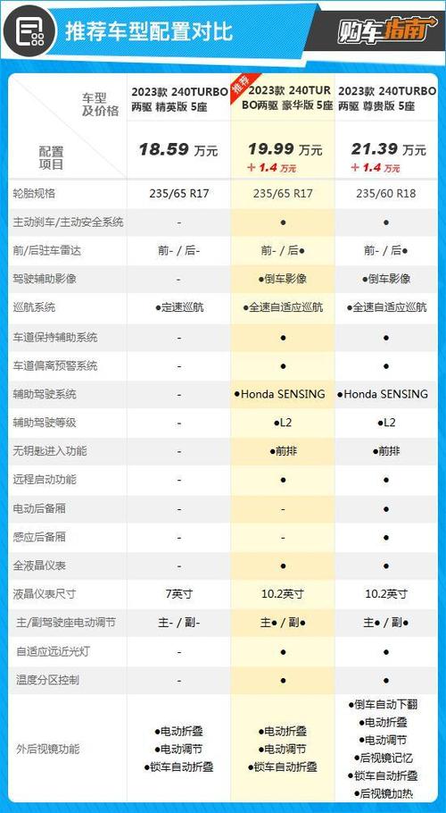 广汽本田皓影参数