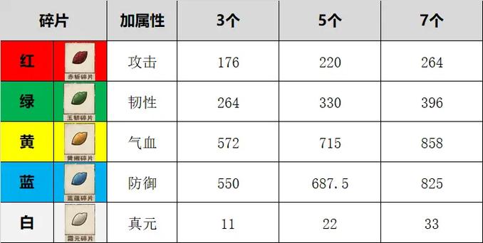 烟雨江湖宝图碎片第四张