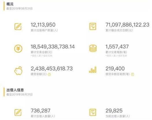 小麦借款app