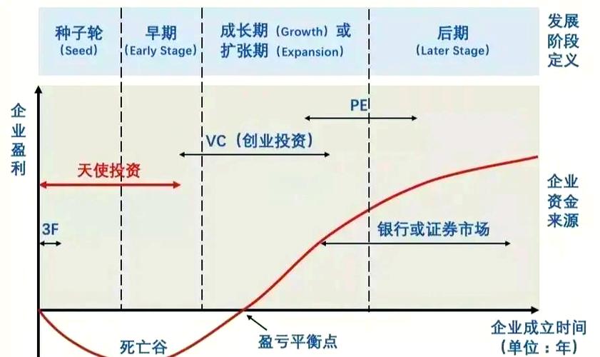 IPO各阶段投融资协议