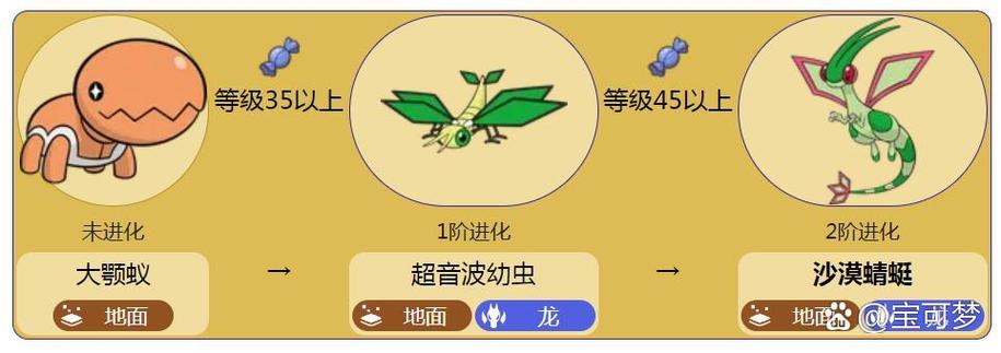 大颚蚁进化