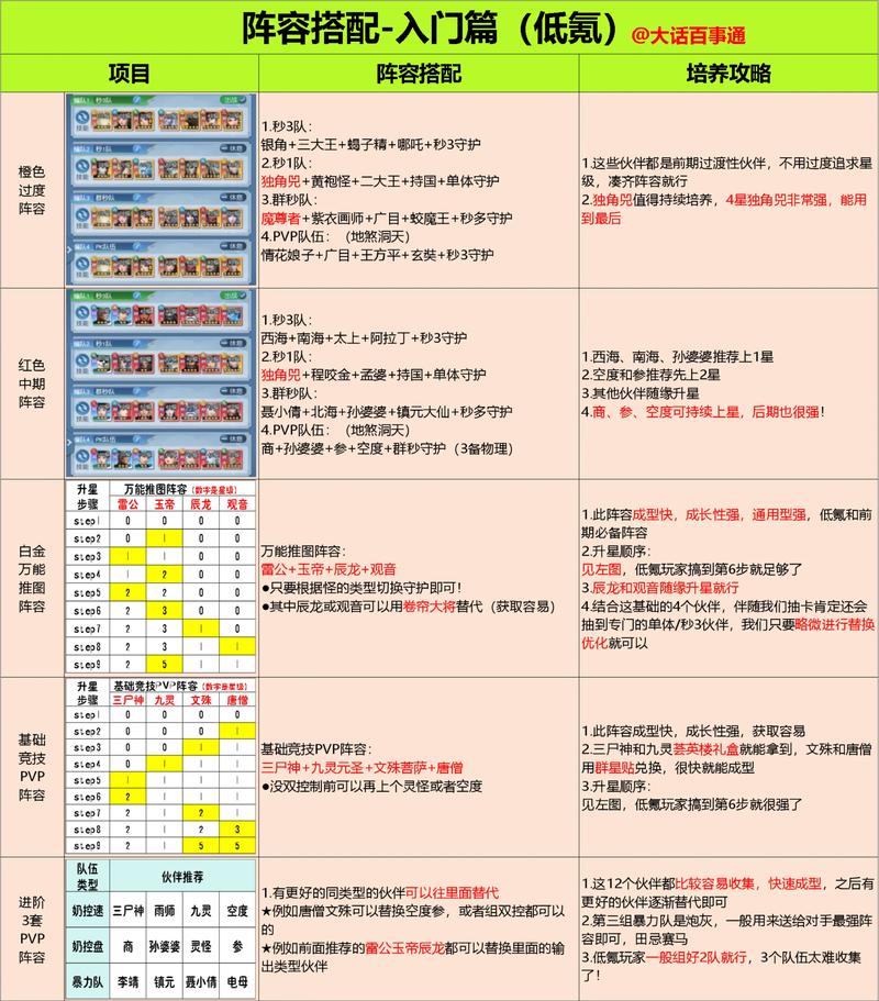 跨次元大冒险阵容推荐图