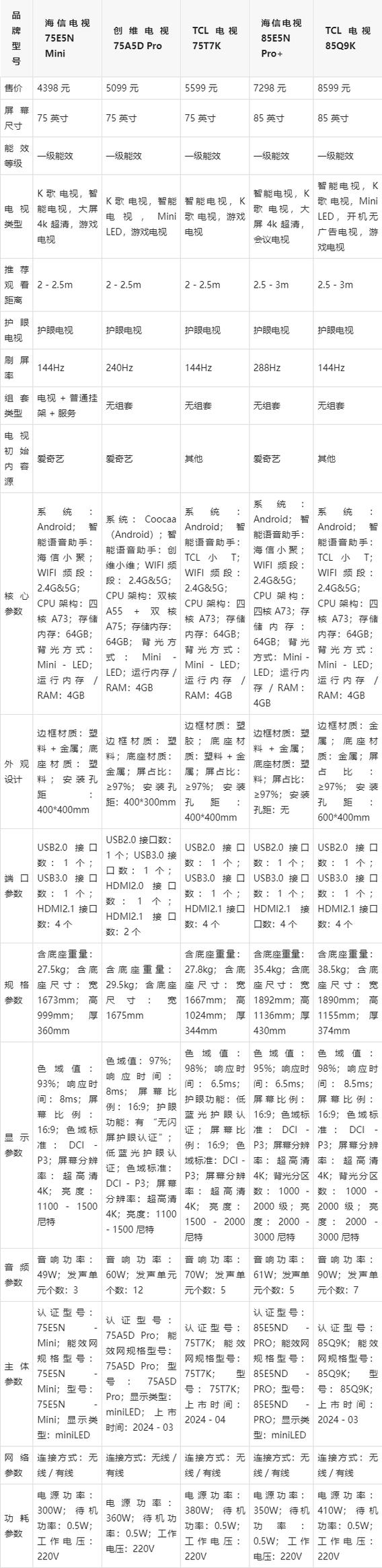 电视背光调多少合适