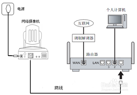 家里监控换了网络该如何连接缩略图