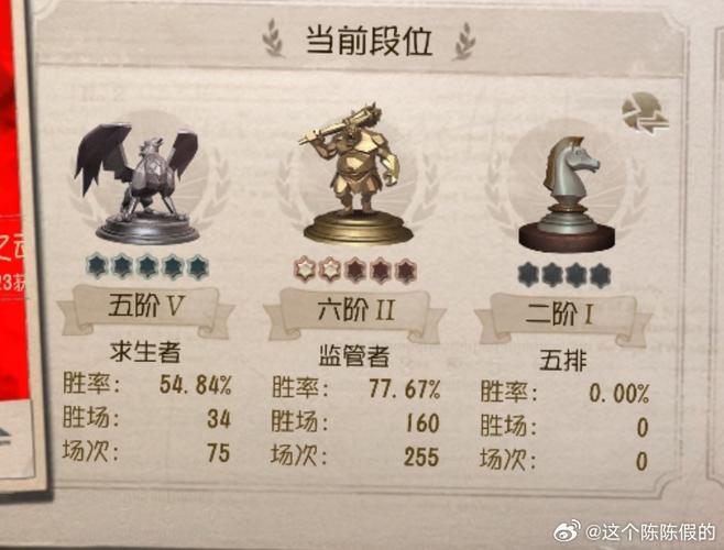 第五人格段位顺序图标
