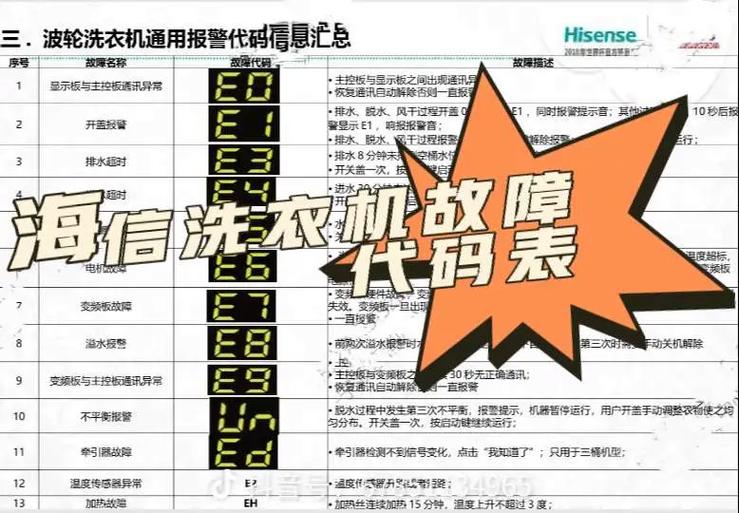 洗衣机出现故障代码大全