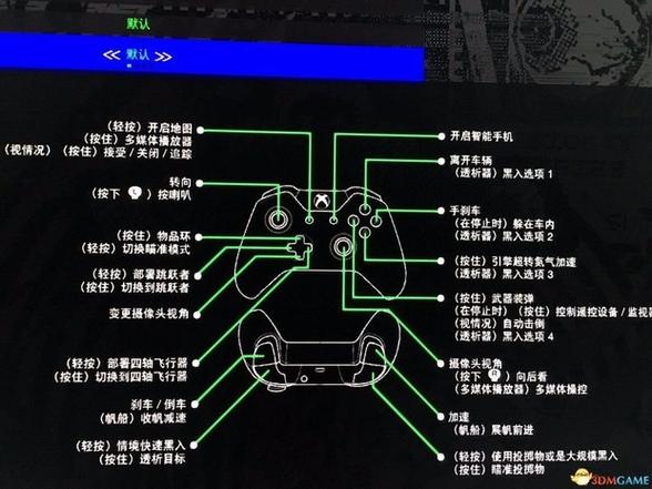 看门狗秘籍