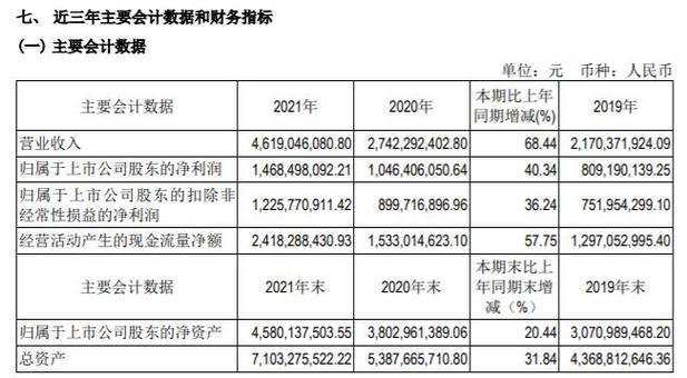 吉比特十大股东