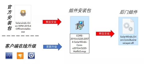 solarwinds安装教程