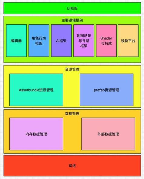框架软件游戏框架游戏截图