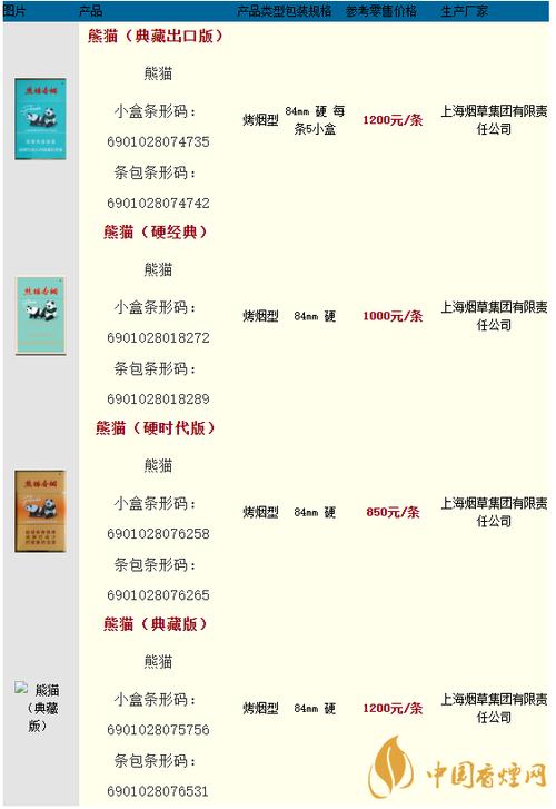 白熊猫烟多少一包