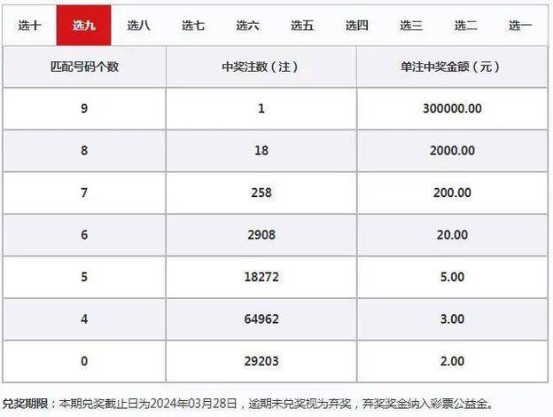 复式计算奖金