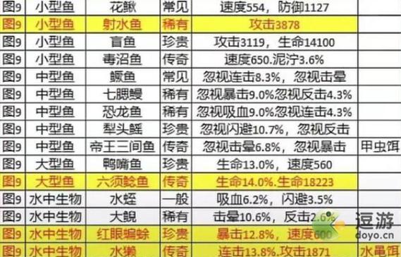 巅峰骑士团幽暗沼泽怎么打