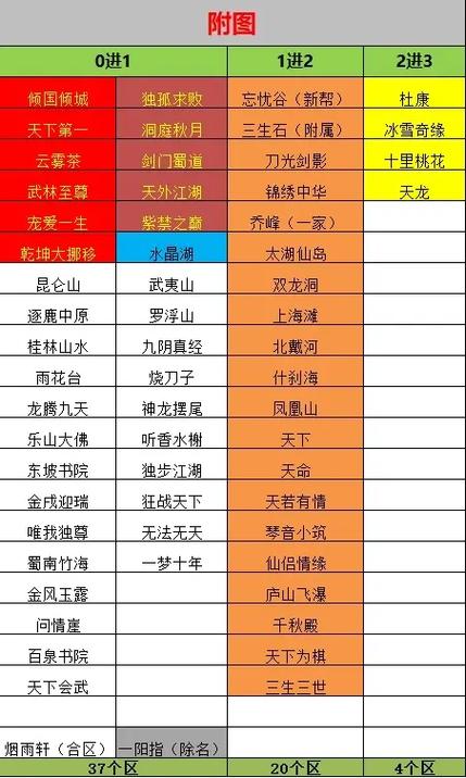 天龙八部手游开服时间表2021