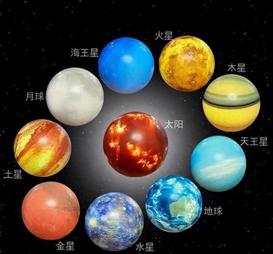 地球是太阳系第几大行星