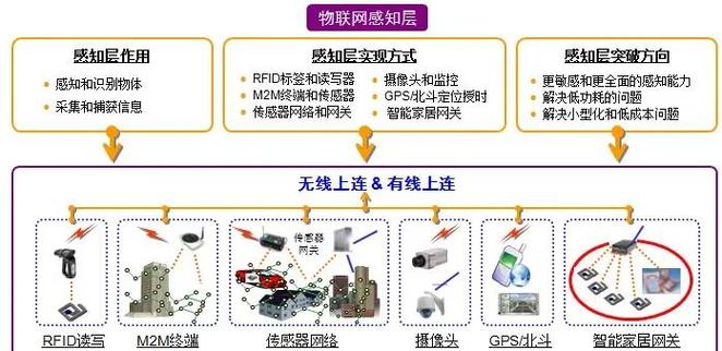 物联网通信技术期末