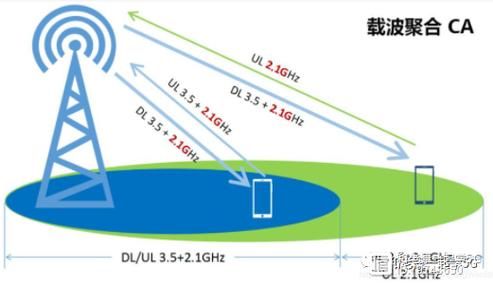 5g nr的典型的大的载波带宽