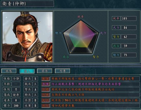 血色衣冠6.0武将一览