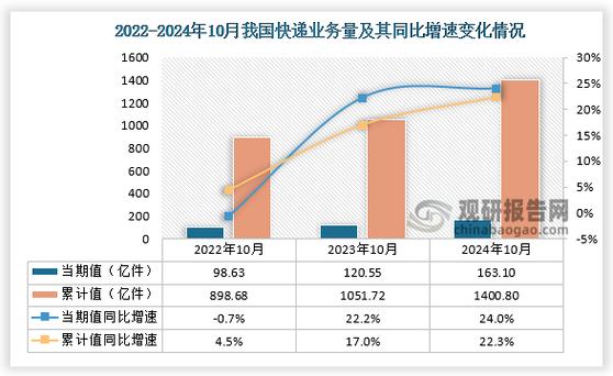 邮政快递错分件怎么处理