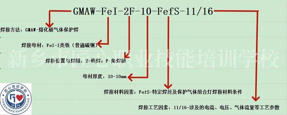 项目代码是什么意思