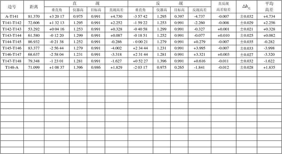 高差的计算公式