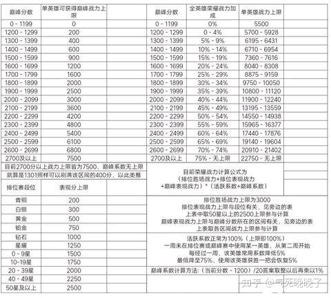 荣耀战力继承规则游戏截图