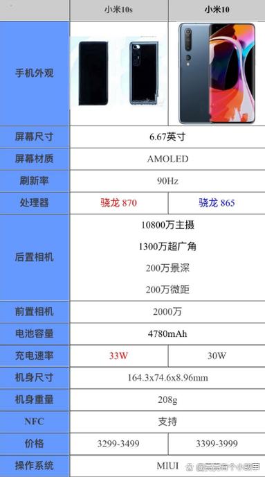 小米10s前置摄像头参数