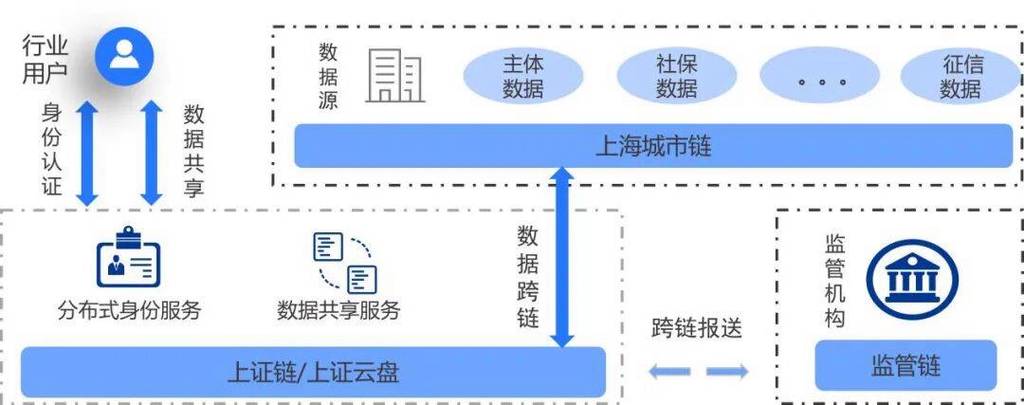 区块链与数据中心基础设施