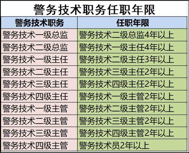 派出所官职一览表