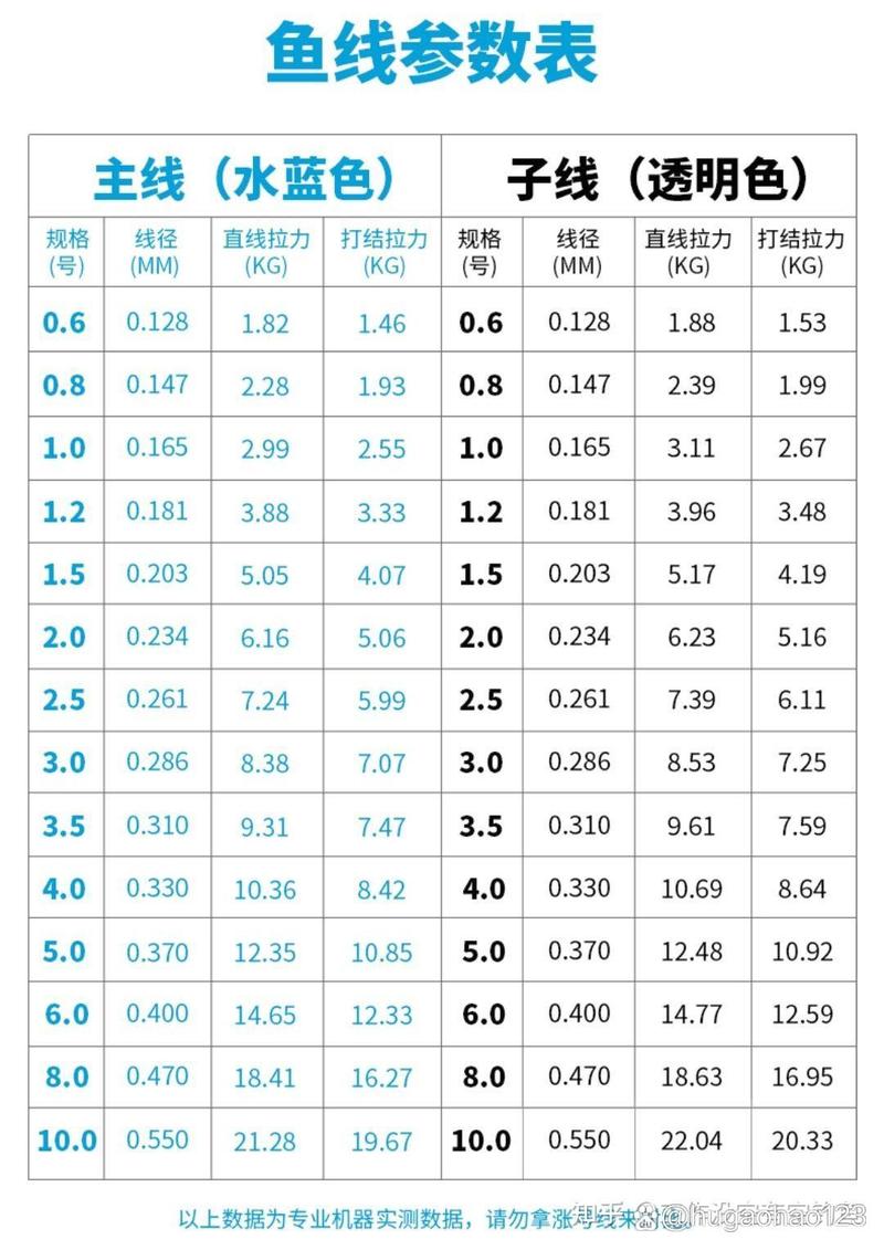 4米8的杆一般用几米线
