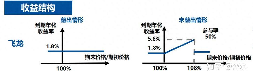 鲨鱼鳍理财