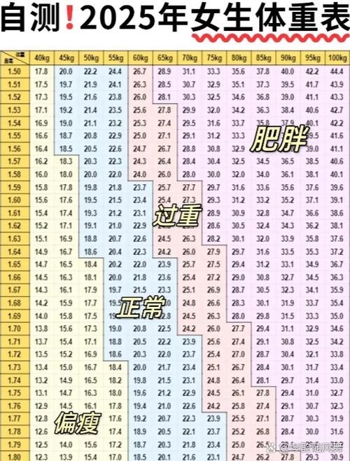 女生26磅是不是太高了