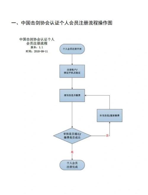 美团会员取消自动续费步骤