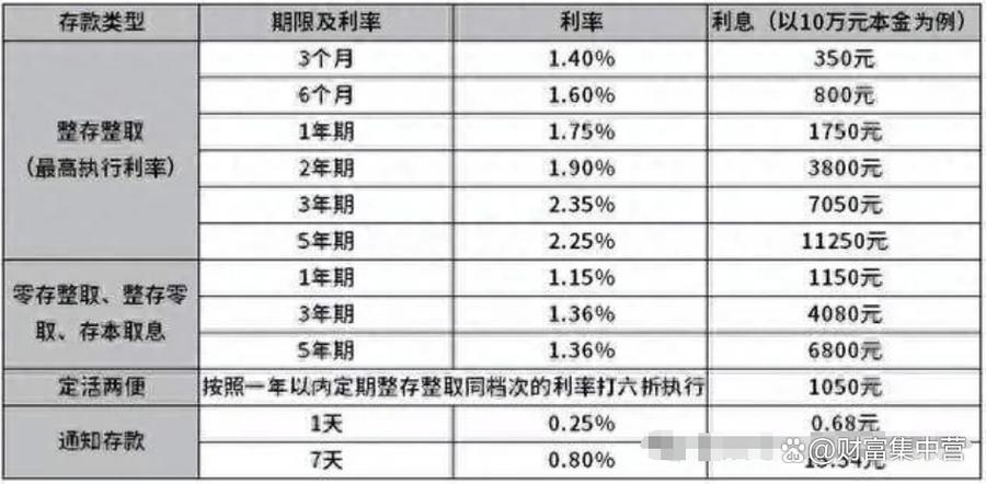 邮政银行年利率是多少