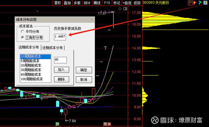 筹码分布衰减系数怎样定出来的